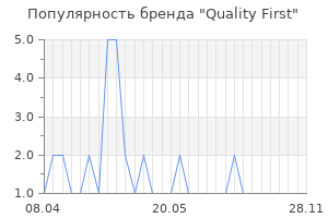 Популярность бренда quality first
