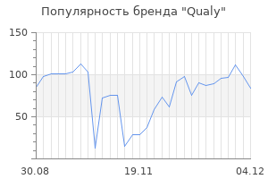Популярность бренда qualy