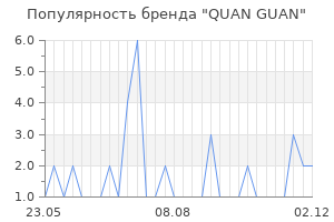 Популярность бренда QUAN GUAN