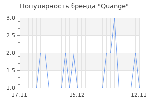Популярность бренда Quange