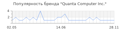 Популярность quanta computer inc