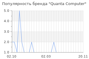 Популярность бренда Quanta Computer