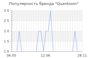 Популярность бренда quantoom