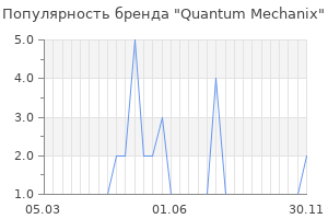 Популярность бренда quantum mechanix