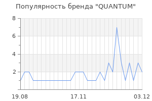 Популярность бренда quantum