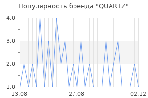 Популярность бренда quartz