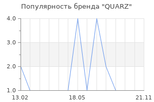 Популярность бренда QUARZ
