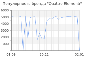Популярность бренда quattro elementi