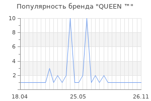 Популярность бренда queen