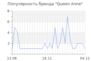 Популярность бренда queen anne