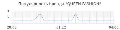Популярность queen fashion