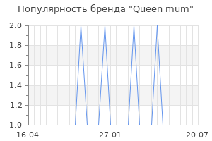 Популярность бренда queen mum