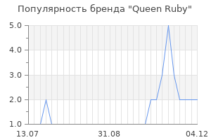 Популярность бренда queen ruby