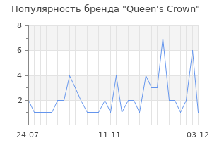 Популярность бренда queen s crown