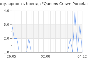 Популярность бренда queens crown porcelain