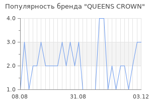 Популярность бренда queens crown