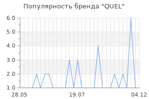 Популярность бренда quel