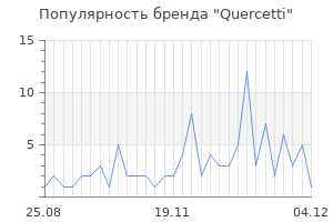 Популярность бренда quercetti