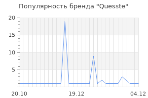 Популярность бренда quesste