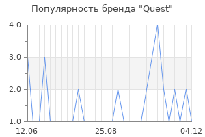 Популярность бренда quest