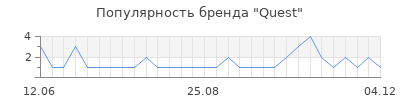 Популярность quest