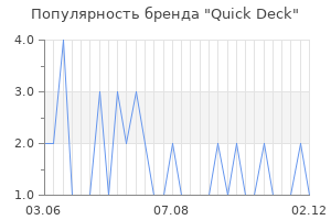 Популярность бренда quick deck
