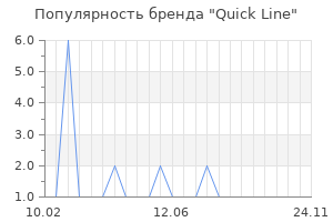 Популярность бренда Quick Line