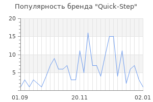 Популярность бренда quick step