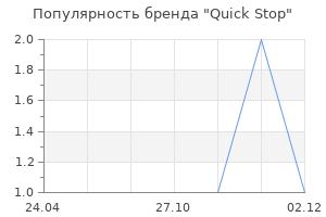 Популярность бренда Quick Stop