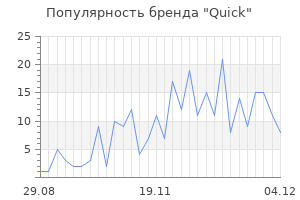 Популярность бренда quick