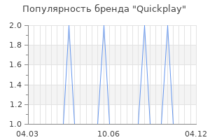 Популярность бренда quickplay