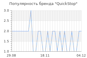 Популярность бренда QuickStop