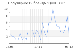 Популярность бренда quik lok