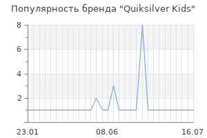 Популярность бренда quiksilver kids