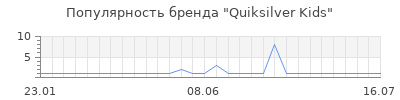 Популярность quiksilver kids