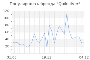 Популярность бренда quiksilver