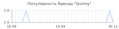 Популярность quinny