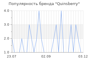 Популярность бренда Quinsberry