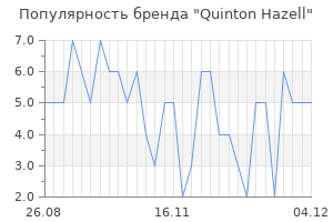 Популярность бренда quinton hazell
