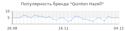 Популярность quinton hazell