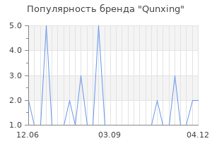 Популярность бренда qunxing