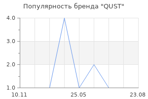 Популярность бренда QUST