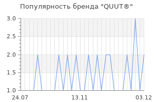 Популярность бренда quut