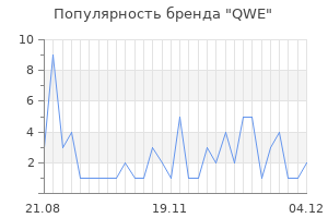 Популярность бренда QWE
