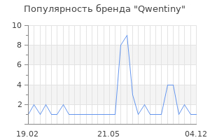 Популярность бренда qwentiny