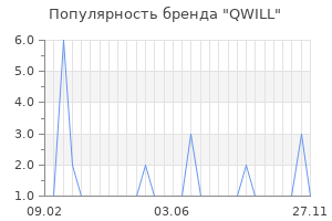 Популярность бренда qwill
