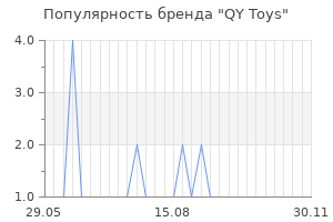 Популярность бренда qy toys