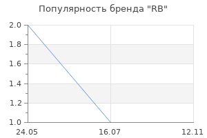 Популярность бренда RВ
