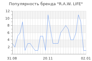Популярность бренда r a w life