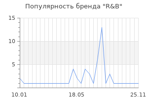 Популярность бренда R&B